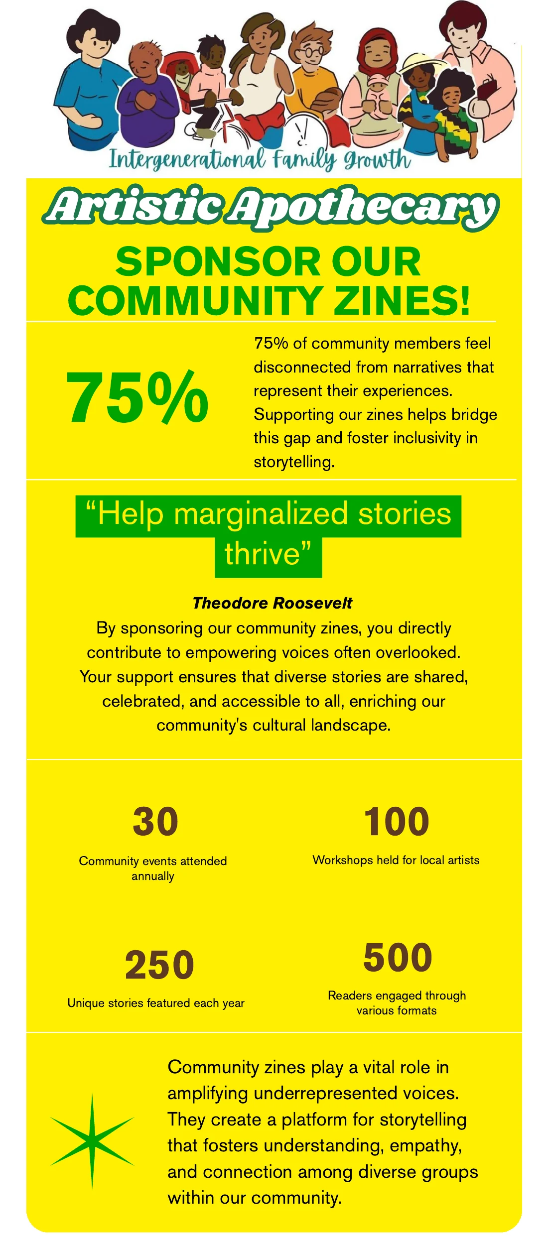 Artistic Apothecary data-led community zines sponsorship infographic