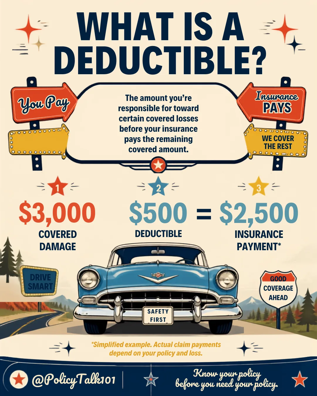 Policy Talks 101 infographic explaining an auto insurance deductible